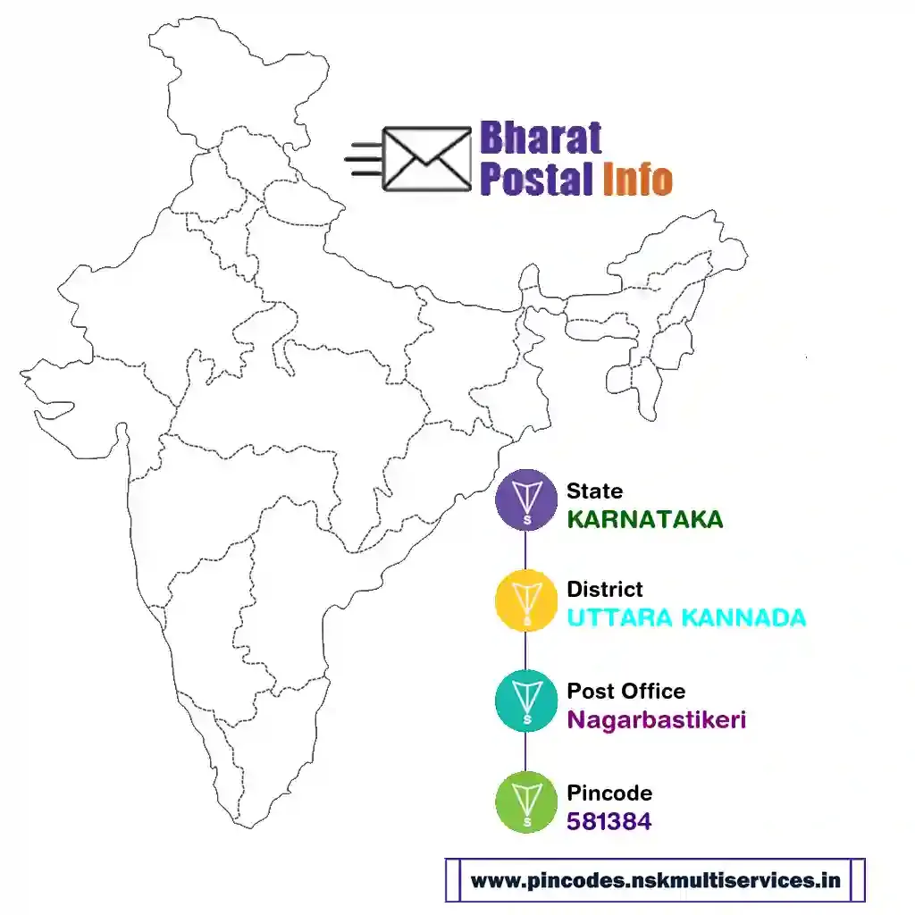 karnataka-uttara kannada-nagarbastikeri-581384